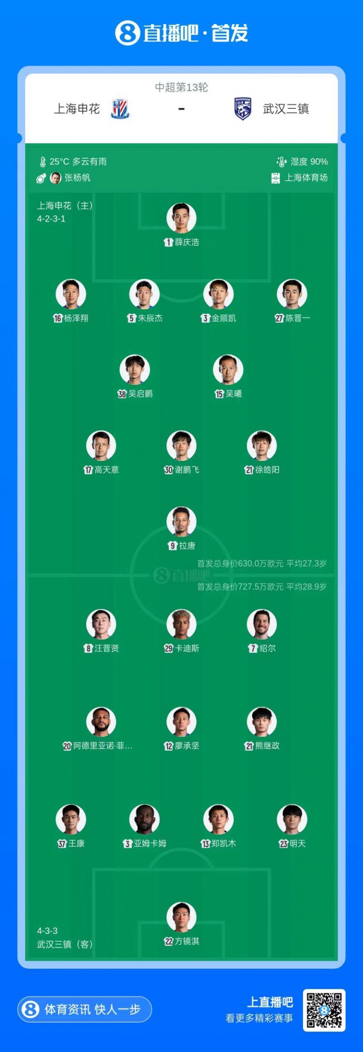 申花單外援對陣三鎮(zhèn)四外援，楊澤翔徐皓陽先發(fā)